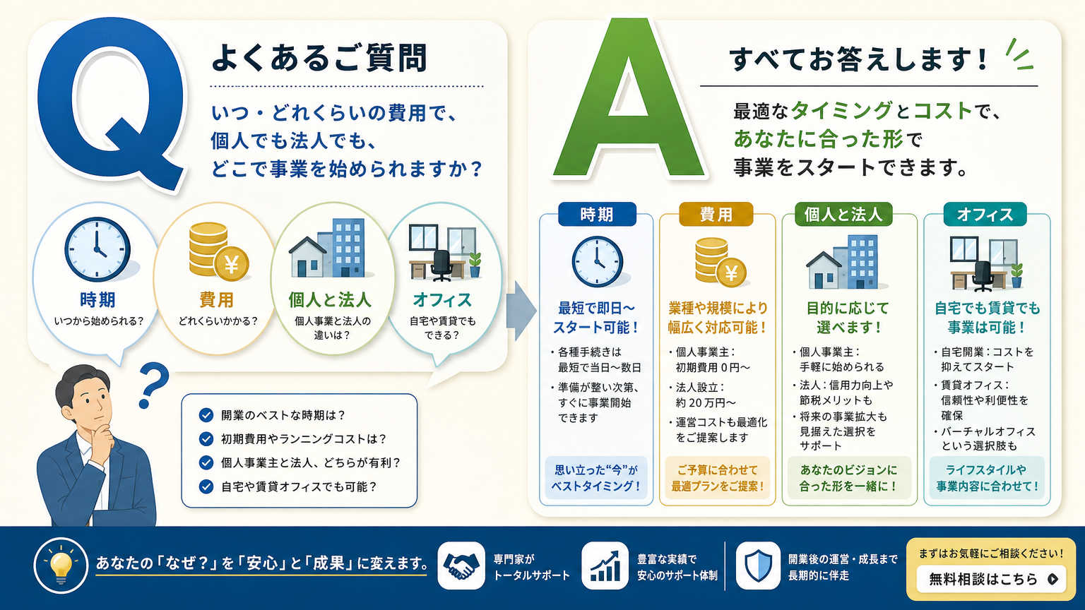 独立開業の準備についてよくある質問