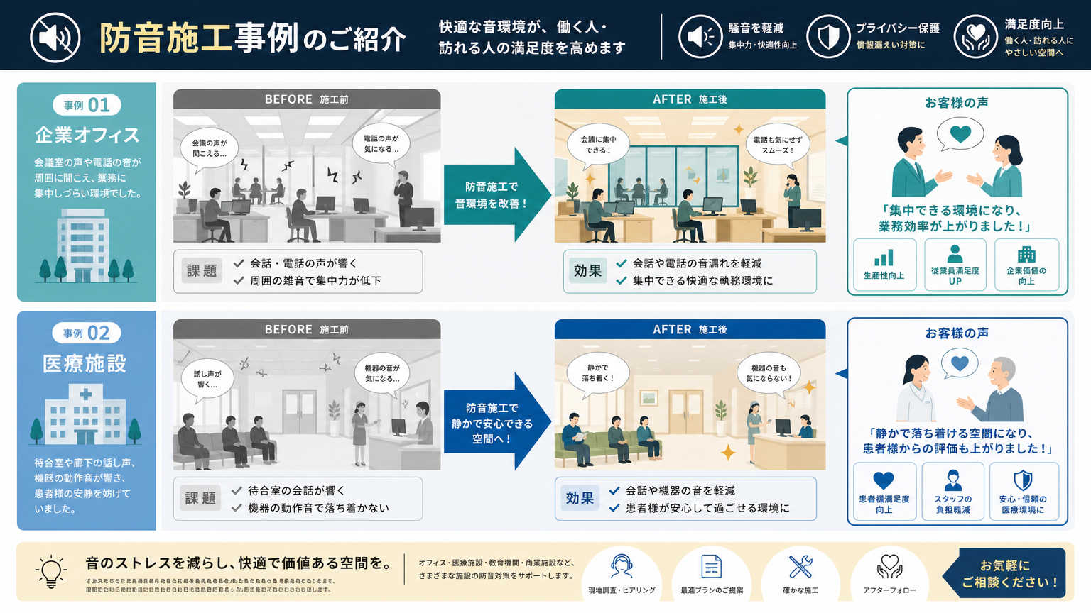 相談室の防音対策における施工事例