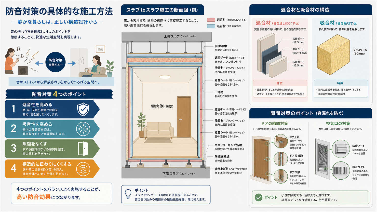 相談室の防音対策の具体的な施工方法