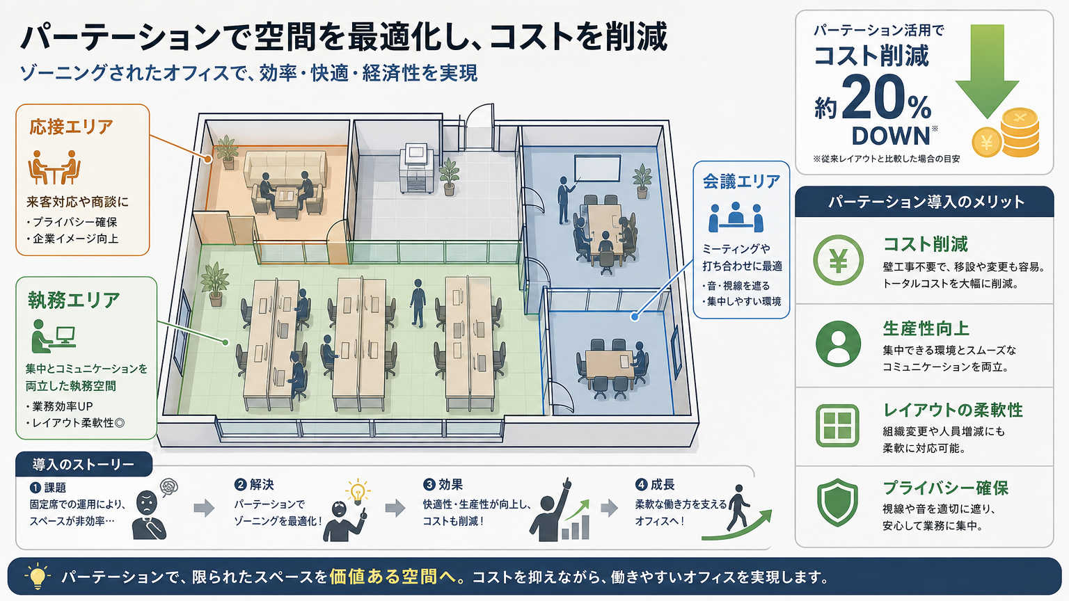 独立開業の準備【オフィス環境編】