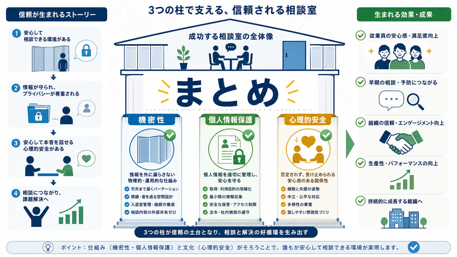 まとめ