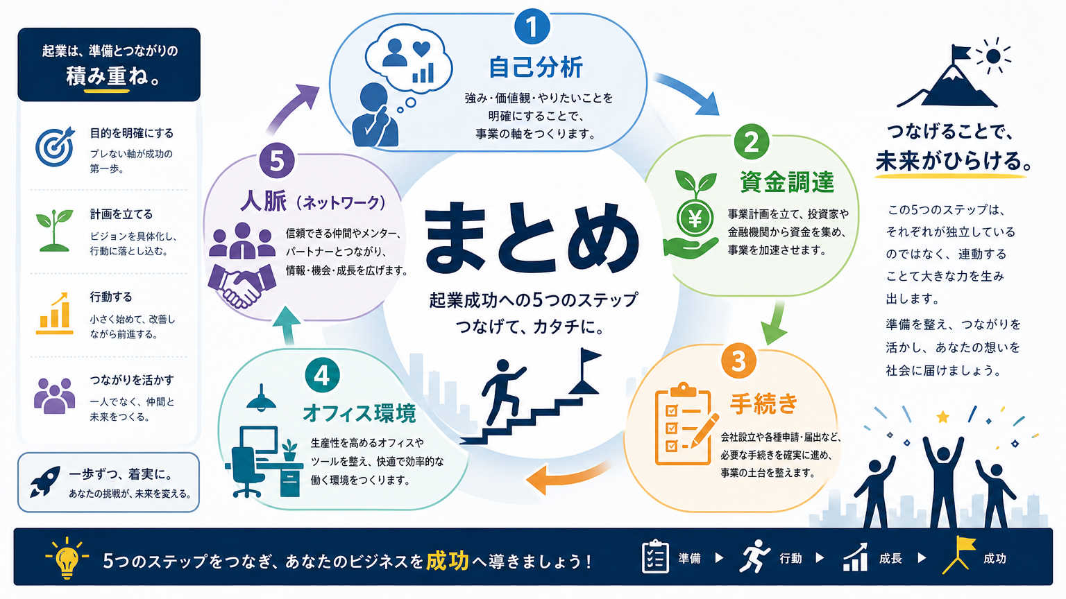 まとめ