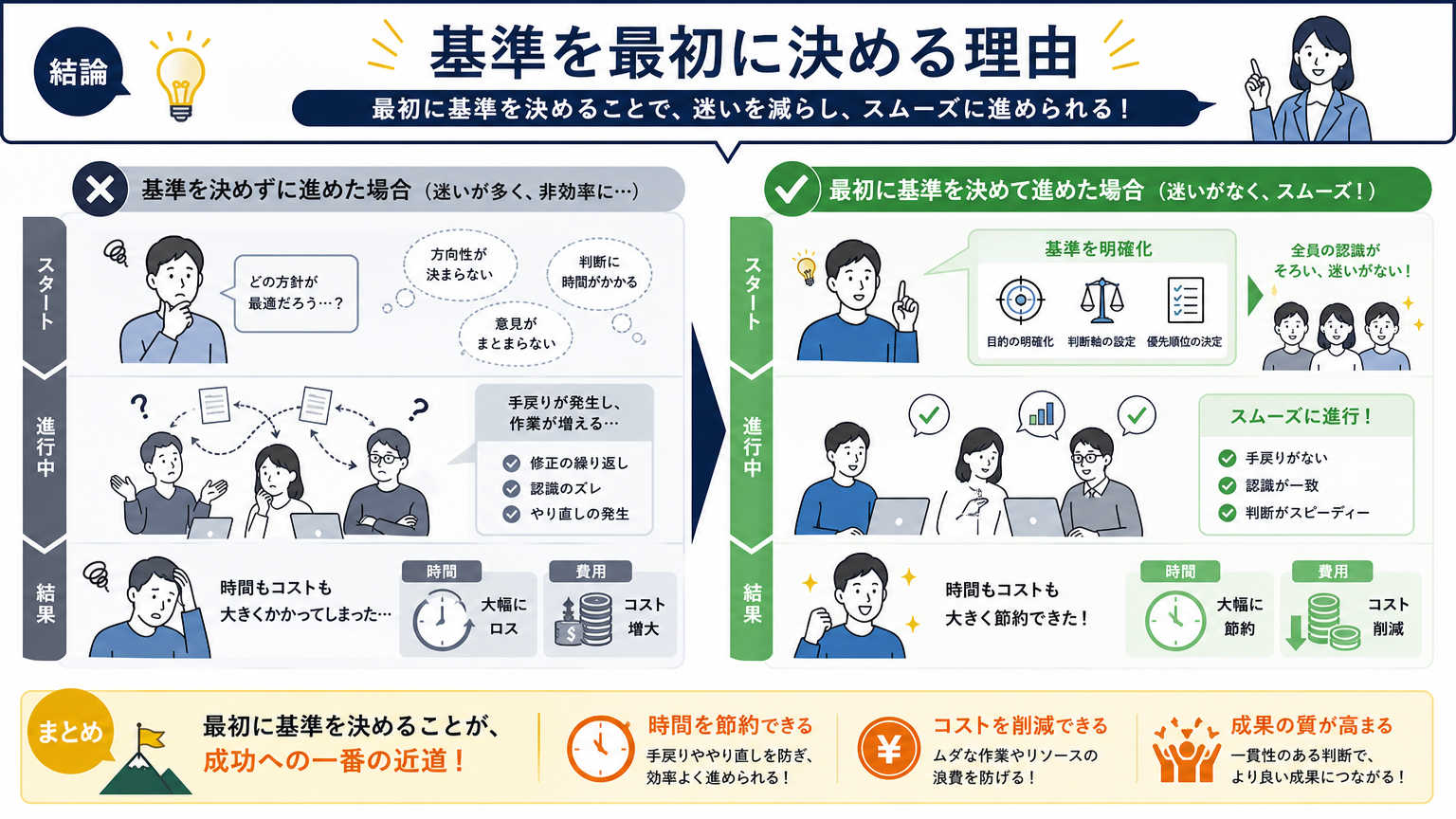 なぜ物件選びの基準を最初に決めるべきなのか