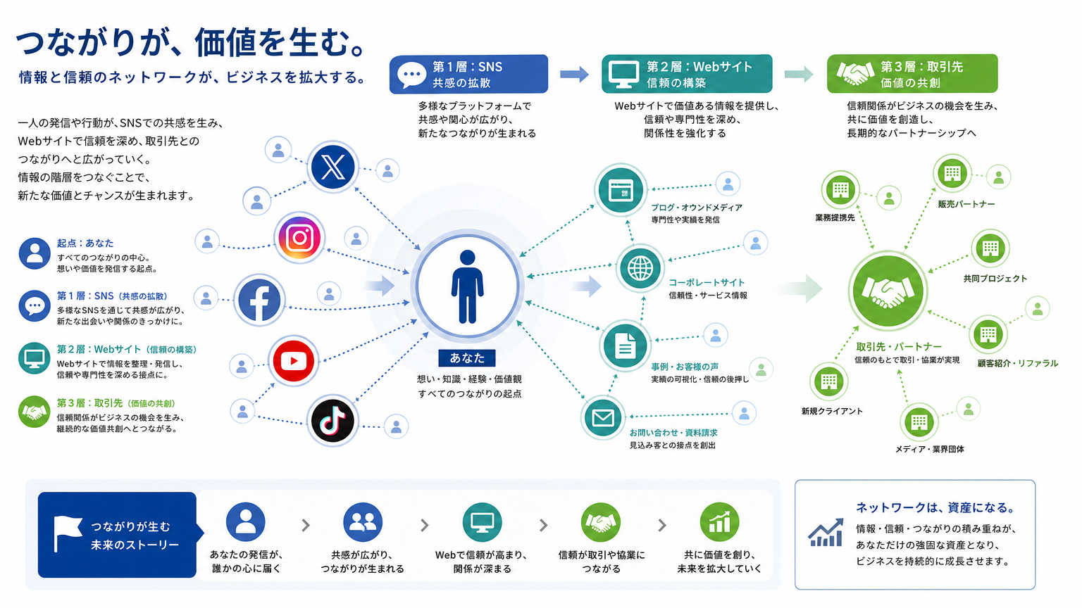 独立開業の準備【人脈づくり・集客編】
